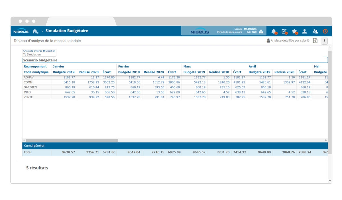 Logiciel simulation masse salariale